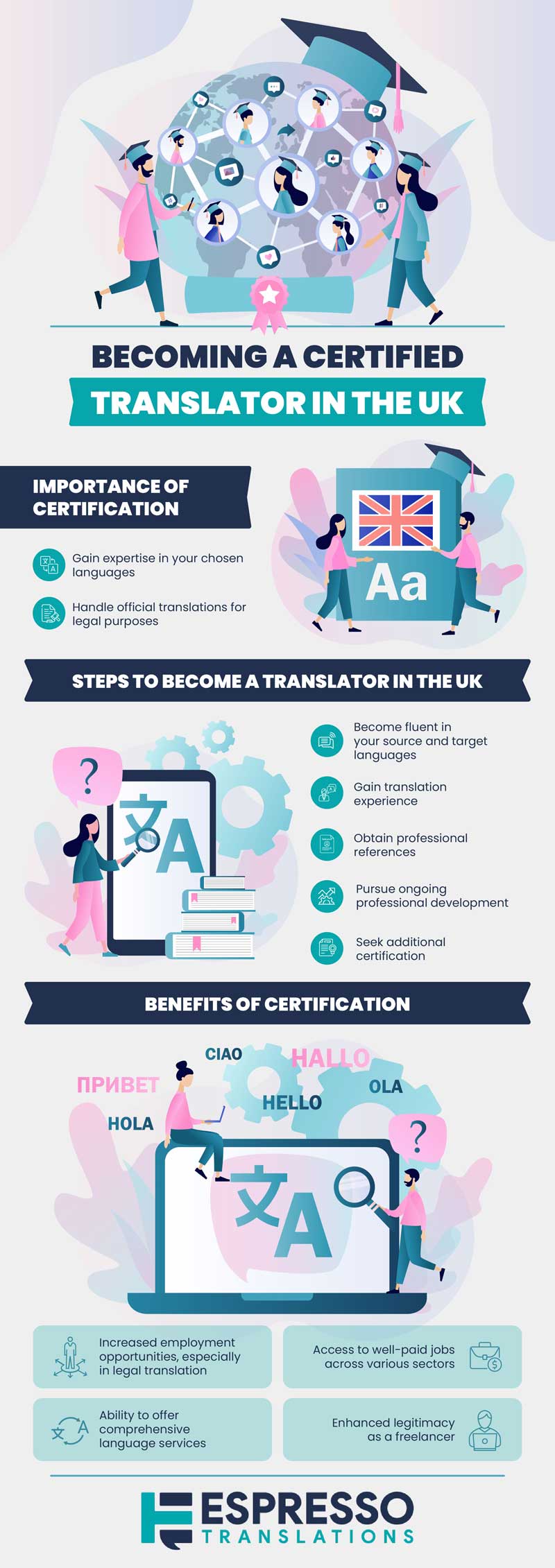 How to become a certified official translator in the UK