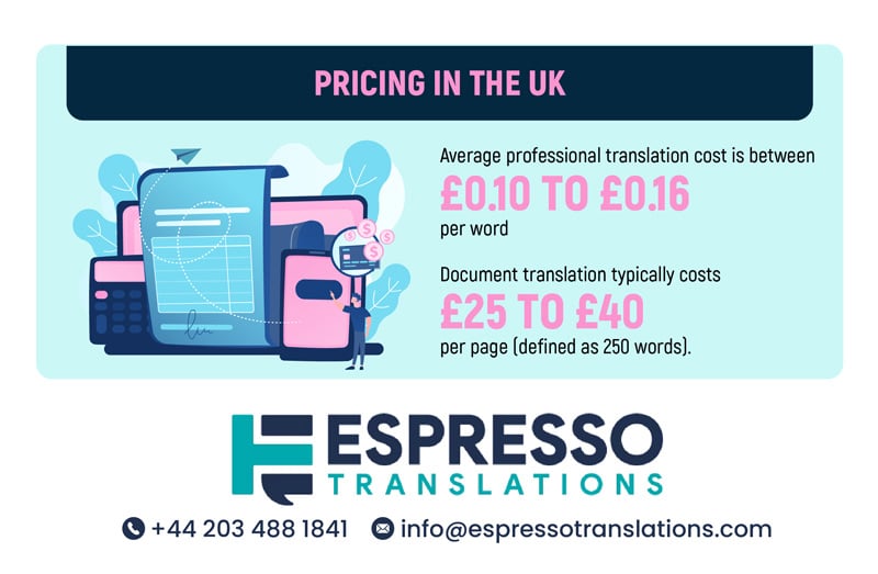 certified translation pricing UK