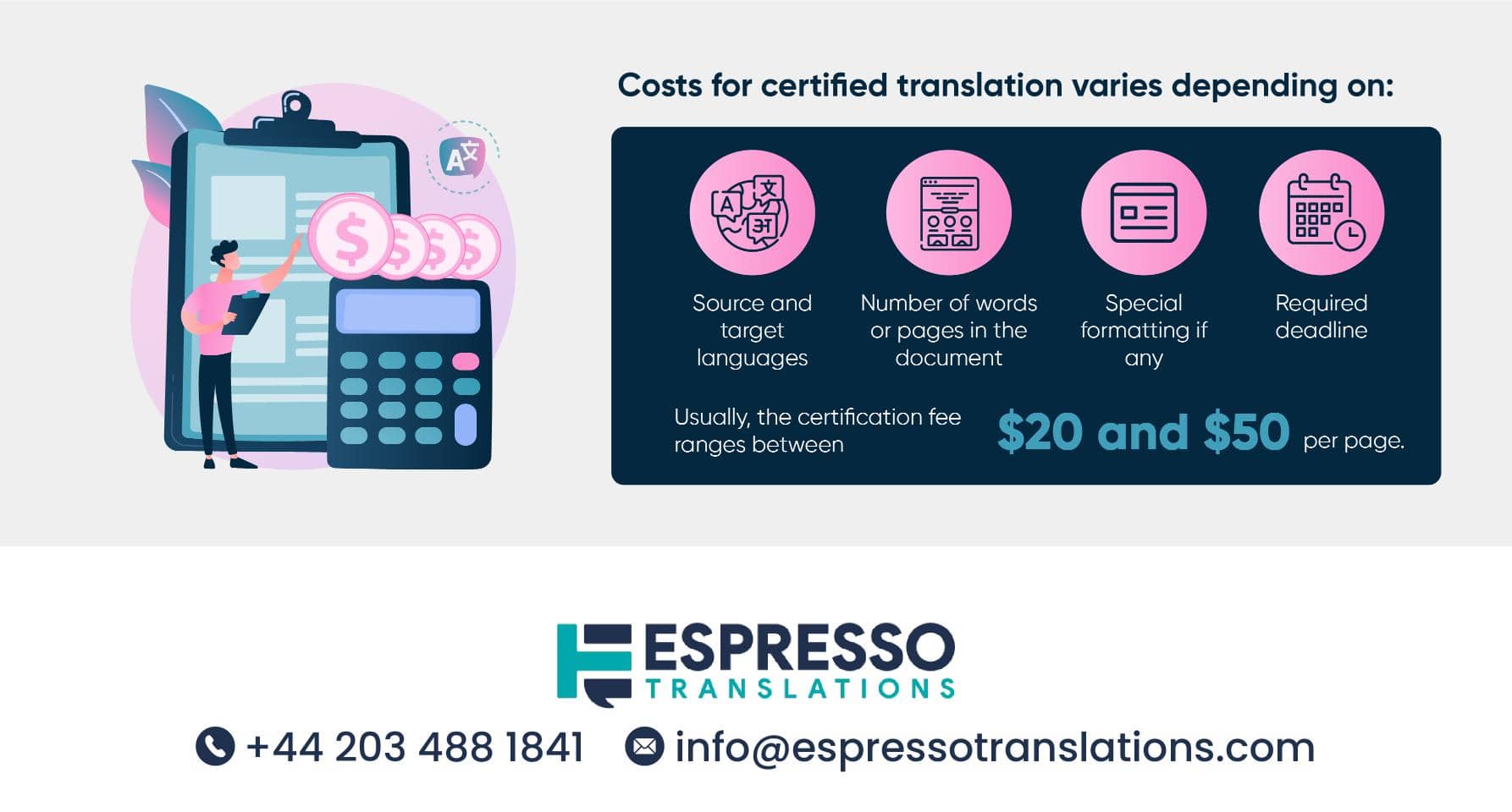 certified translation cost